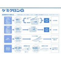 ニッソーグリーン ケミクロンG 500g 2057131 1本（直送品）