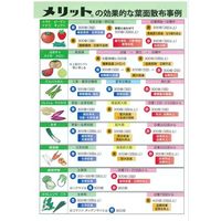 生科研 メリット青 20kg 2057154 1箱（直送品）