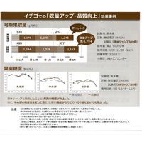 生科研 液体ジャンプ 20kg 2057159 1箱（直送品）