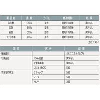 ワコウ ジャブエプロン ノースリーブ グリーン E4100-2 1枚 64-6228-88（直送品）