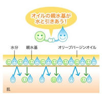 DHC オリーブバージンオイルSS 7ml 無香料 保湿美容液・オーガニック・美容オイル ディーエイチシー