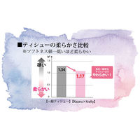 ティッシュペーパー　180組（5箱入）　エルモア　Kazaru×Krafty　ラインアート　1パック（5箱入） カミ商事（わけあり品）