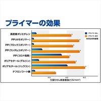 セメダイン PPX 6g セット CA-522 1セット