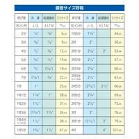 エスコ 1/4”ー1・1/8” チューブカッター(スプリング式) EA202RC 1個（直送品）