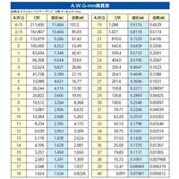 エスコ ワイヤーゲージ(American Standard) EA725SD-22 1組（直送品）