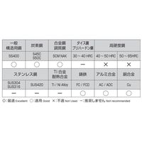 エスコ 4.0x200mm ストレートロングドリル(HSS) EA824NC-4.0 1セット(3本)（直送品）
