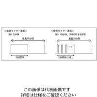 アズワン ビオラモ超音波ホモジナイザー SONICSTAR 85 1台 1-2976-01（直送品）