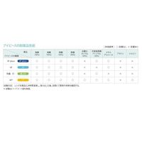 理研オプテック 強力くもり止めゴグル 1-6469-01 1個（直送品）