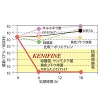 アズワン 抗菌防藻防かび剤(KENIFINE(TM)) S 1個 2-718-01（直送品）