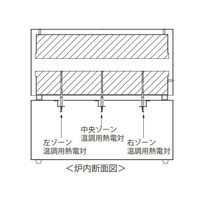 アズワン スリーゾーン電気炉 本体 3ZTF-50 1台 3-1474-01（直送品）