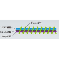 アトム 耐切創手袋 13G スペクトラガード PUコート M HG-71-M 1双 472-8424（直送品）