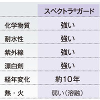 アトム 13G スペクトラガード L HG-77-L 1双 472-8441（直送品）