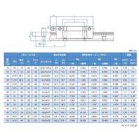 WON ST リニアモーションガイド H20FLーSSLFー1ー1360L 1個（直送品）