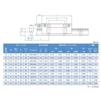WON ST リニアモーションガイド H15SFLーSSー1ー1120L 1個（直送品）