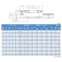 WON ST リニアモーションガイド H35RーZZー1ー2680L 1個（直送品）
