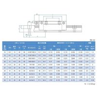 WON ST リニアモーションガイド H35SRーSSー1ー1800L 1個（直送品）