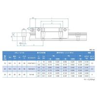 WON ST リニアモーションガイド S15CFーSSー2ー2020L 1個（直送品）