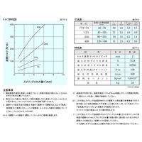 三共製作所 トルクリミッタ TFシリーズ 7TF-40B-07TF-20K 6 J-M62 1P（直送品）