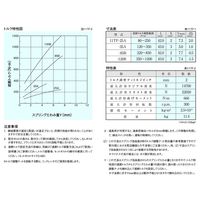 三共製作所 トルクリミッタ TFシリーズ 11TF-120B-11TF-55K 15J-M102 1P（直送品）