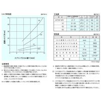 三共製作所 トルクリミッタ TNFシリーズ 6TNF-3C-06TNF-20K 6 J 1P（直送品）