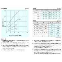 三共製作所 トルクリミッタ TNFシリーズ 7TNF-25B-07TNF-35K 10J 1P（直送品）