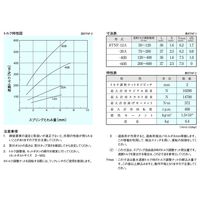 三共製作所 トルクリミッタ TNFシリーズ 8TNF-12A-08TNF-45K 14J-M82 1P（直送品）