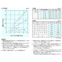三共製作所 トルクリミッタ TCシリーズ 6TC-5C-06TC-22K 7 J-M52 1P（直送品）