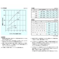 三共製作所 トルクリミッタ TCシリーズ 14TC-130B-14TC-50K 14J 1P（直送品）