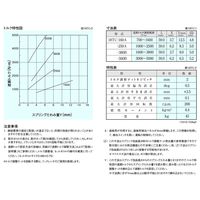三共製作所 トルクリミッタ TCシリーズ 18TC-500B-18TC-60K 18J 1P（直送品）