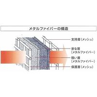 富士フィルター工業 焼結金属ファイバー(メタルファイバー) MF7- 047-100R 1枚 64-6444-74（直送品）