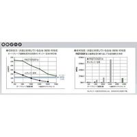 東洋リントフリー オートクレーブ対応フード・マスク一体型ツナギ服 白 5L FP1201-01 1着 64-8904-32（直送品）