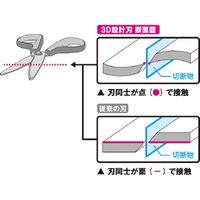 プラス フィットカットカーブフッ素3D SC-175SFN白　5個（直送品）