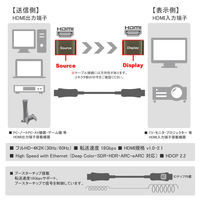 HDMIケーブル 50m 4K60Hz HDMI[オス] - HDMI[オス] 極細 太さ直径4.5mm 光ファイバー VV-HDMI500AA-AOC-B