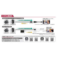 ザクティ 頭部装着ウェアラブルカメラワンタッチ接続3カ月パッケージ CX-WE100T3 1台（直送品）