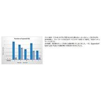 Eppendorf SafeーLock Tubes， 0.5mL， Quality(TM)， 500本 0030121023（直送品）