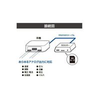 データ・テクノ アナログシリアルコンバータ DT-ASC04i 1個 63-3360-05（直送品）