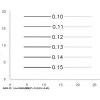 ナディック 顕微鏡用スケール(シートゲージ) 線幅ゲージ NHW-25 1個(1枚) 64-0995-56（直送品）