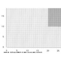 ナディック 顕微鏡用スケール(シートゲージ) 方眼ゲージ NHW-28 1個(1枚) 64-0995-57（直送品）