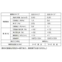 難燃シリコンスポンジシート 厚さ1mm 1000mm×1000mm ブラック(Vー0認証) 耐熱150°C SSB-1-1000-1000（直送品）