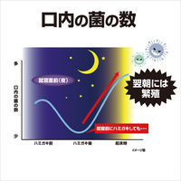 ゼローラ モーニングウォッシュ 殺菌 トータルケア 歯周病・虫歯・口臭予防 450mL 1セット（3本）【医薬部外品】 小林製薬