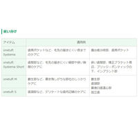 DENT.EX ワンタフトS 1セット（5本） ライオン 歯ブラシ