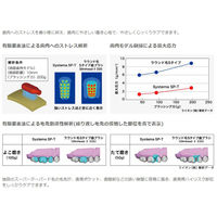 歯科医院取扱品 システマ SP-T ハブラシ 1セット（20本） ライオン(LION) 歯ブラシ