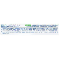 デントヘルス 薬用ハミガキ 無研磨ゲル 28g ライオン 歯磨き粉 歯周病予防