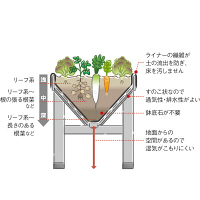 タカショー　ベジトラグ　プランター　Lサイズ　幅1800mm　ブラウン　（直送品）