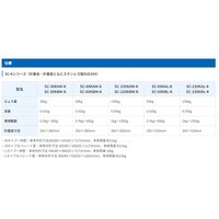 取引証明用（検定付）防塵・防水 デジタル台はかり＜地区5＞SC-60KBL-K≪ひょう量60kg 最少表示0.02kg≫エーアンドデイ（直送品）