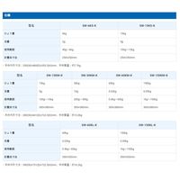 取引証明用（検定付）防塵・防水台はかり（計量皿大タイプ）SW-30KM-K＜地区2＞≪ひょう量:30kg 最少表示:10g≫エーアンドデイ（直送品）