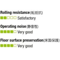 エスコ 125x37.5mm 車輪(ラバータイヤ・スチールリム) EA986MG-125 1セット(3個)（直送品）