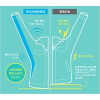 ミドリ安全 作業服 春夏 半袖 ブルゾン 帯電防止 VES360 SS アイボリー 3120136202 1点（直送品）