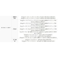 パナソニック　Panasonic　充電振動ドリル&ドライバー　18V　5.0Ah　グレー　EZ7950LJ2S-H　（直送品） 776-5622（直送品）