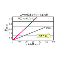 TJMデザイン GーSAW折込厚刃210 フッ素ブラック GK-A210FB 1セット(3本)